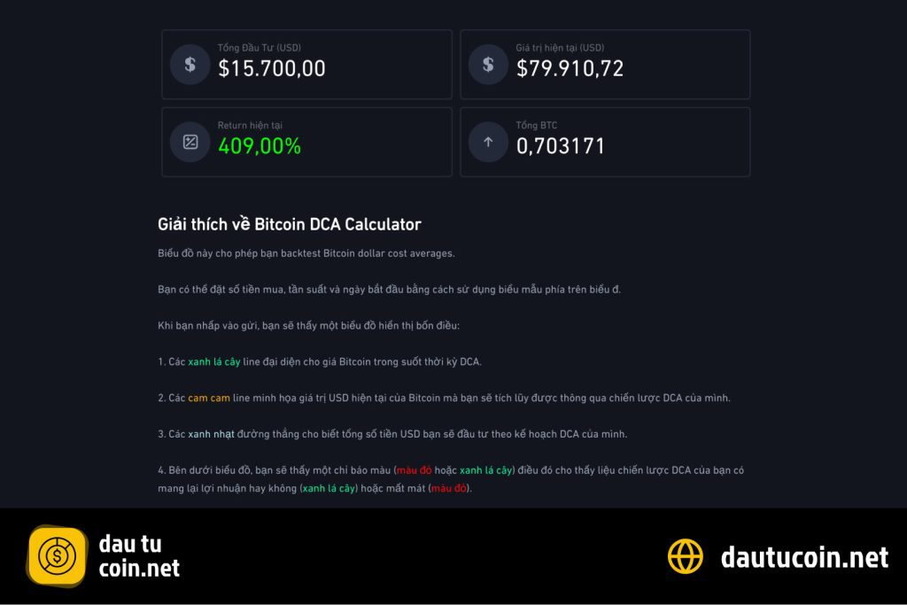 Kết quả DCA sau 6 năm
